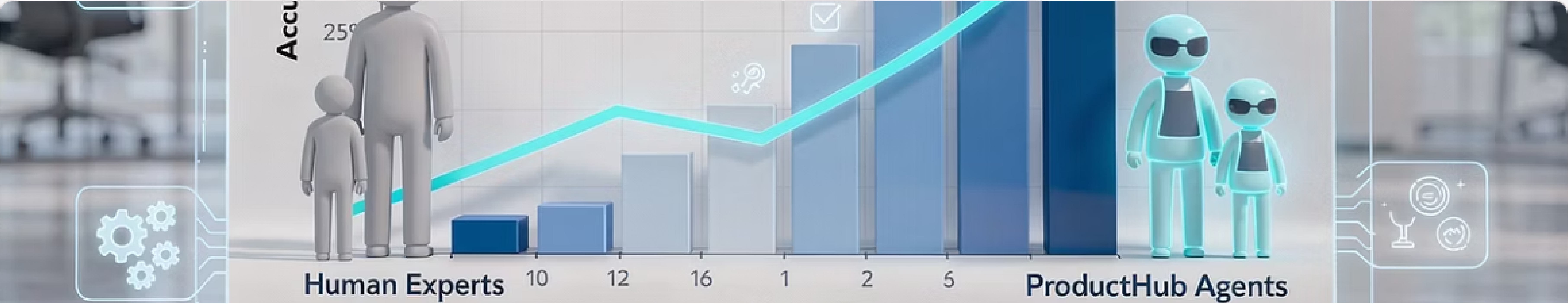 Evaluation of performance — ProductHub vs human-labelled GS1 classifications.