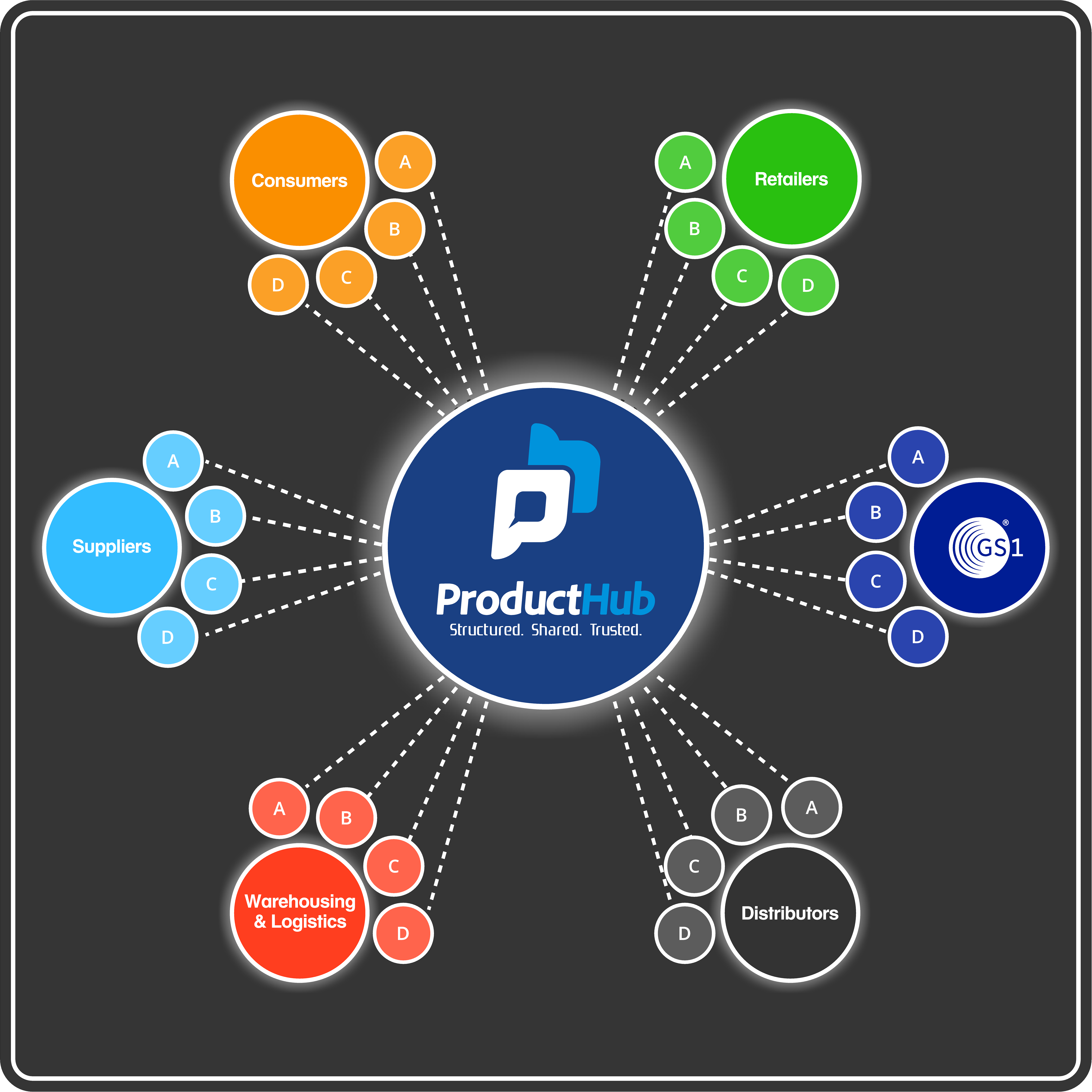 ProductHub platform illustration.